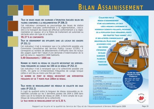 bilan eau potable - Amiens