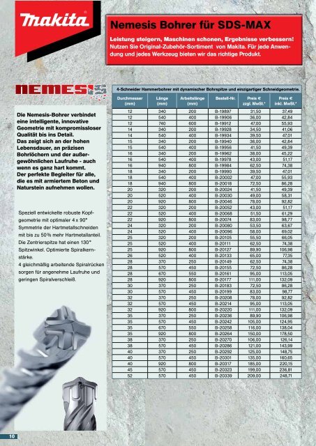 Makita Aktion April - Juli 2015