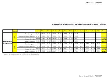 Tableaux de bord mensuels de la fréquentation ... - Somme Tourisme