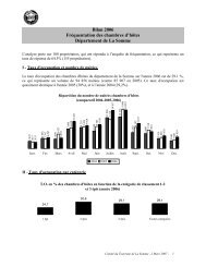 Bilan de fréquentation des Chambres d'Hôtes ... - Somme Tourisme