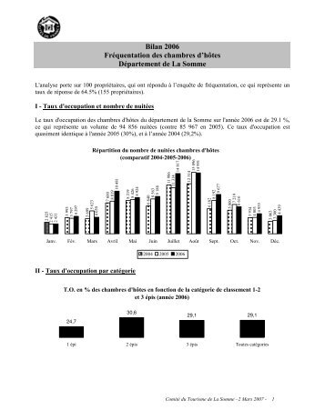 Bilan de fréquentation des Chambres d'Hôtes ... - Somme Tourisme