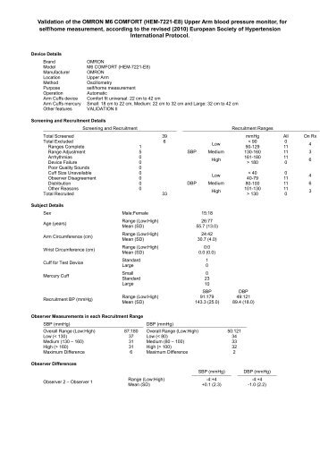 Validation of the OMRON M6 COMFORT (HEM-7221-E8) - dabl ...