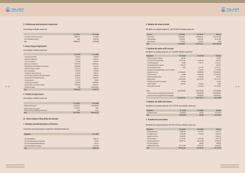 Rapport annuel 2010 de TELNET HOLDING