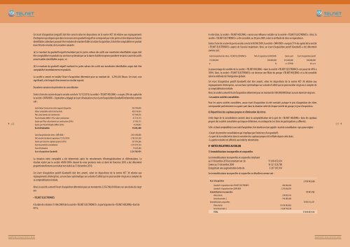 Rapport annuel 2010 de TELNET HOLDING