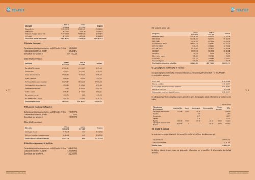 Rapport annuel 2010 de TELNET HOLDING