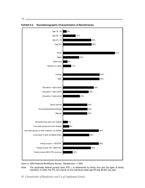 Evaluation of the  Ticket To Work Program - Mathematica Policy ...