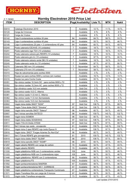 Hornby Electrotren 2010 Price List