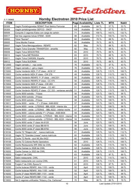 Hornby Electrotren 2010 Price List