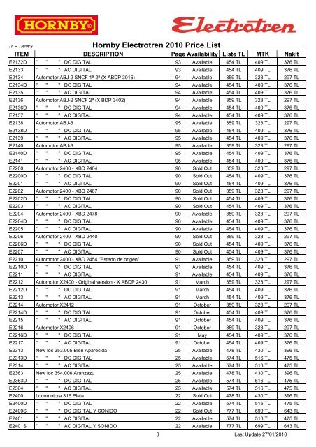 Hornby Electrotren 2010 Price List