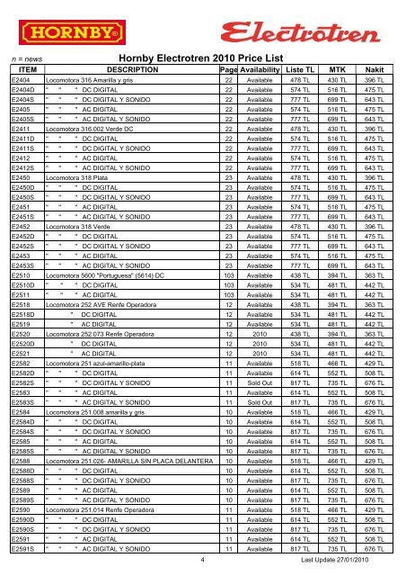 Hornby Electrotren 2010 Price List