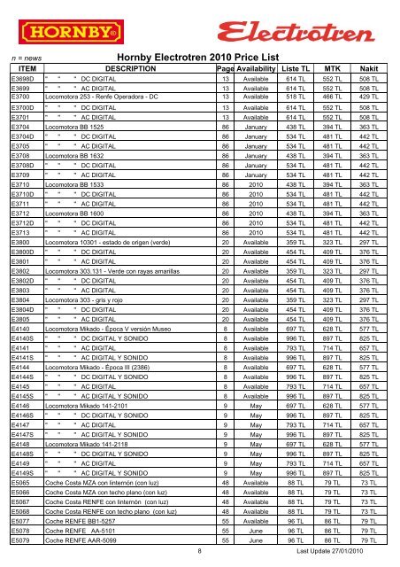 Hornby Electrotren 2010 Price List