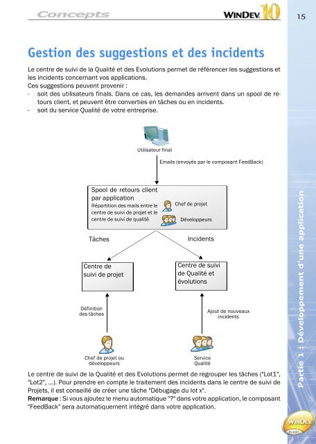 Concepts - Source : www.pcsoft-windev-webdev.com