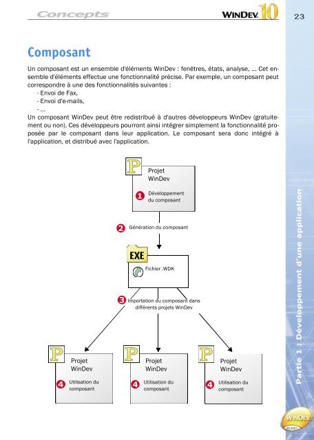 Concepts - Source : www.pcsoft-windev-webdev.com