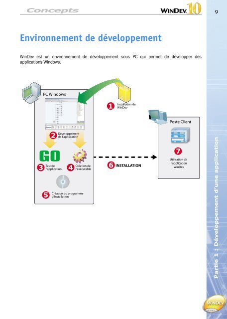 Concepts - Source : www.pcsoft-windev-webdev.com