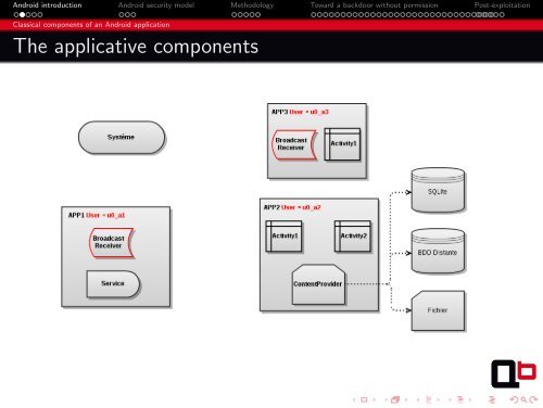 Android OEM's applications (in)security and backdoors ... - QuarksLAB