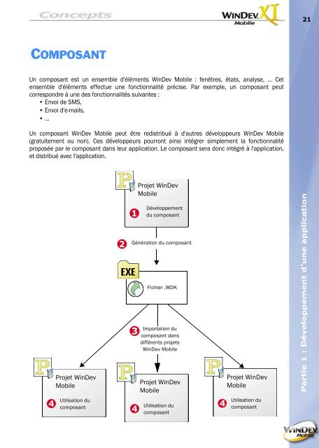 Concepts - WINDEV et WEBDEV