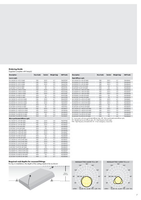 IndiQuattro product brochure - Thorn Lighting