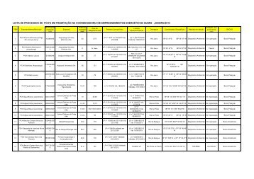 (LISTA PCH ATUALIZADA EM 25-01-2013 (1).pdf) - Sema