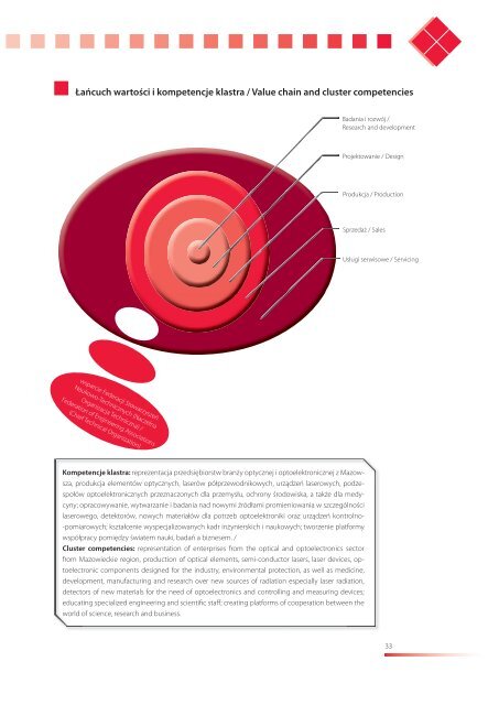 Klastry w wojewÃ³dztwie mazowieckim Clusters in ... - Portal Innowacji