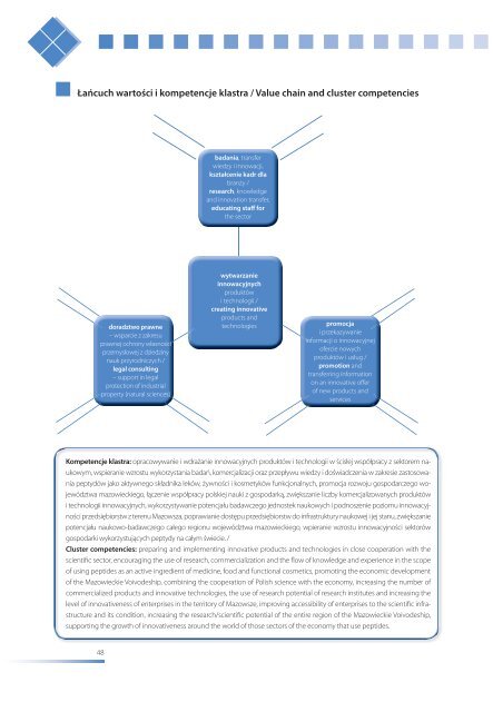 Klastry w wojewÃ³dztwie mazowieckim Clusters in ... - Portal Innowacji