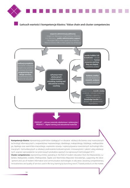 Klastry w wojewÃ³dztwie mazowieckim Clusters in ... - Portal Innowacji