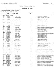 Burley Griffin Swimming Club Individual Top Times - Xenware.net