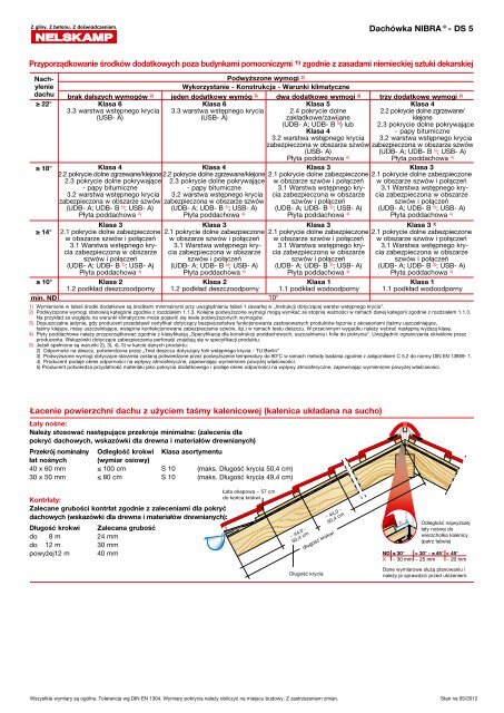 Dachówka NIBRA®- DS 5 - Nelskamp