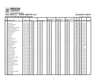 B-Tech Pass (Mechanical) Sixth Semester - Preston University