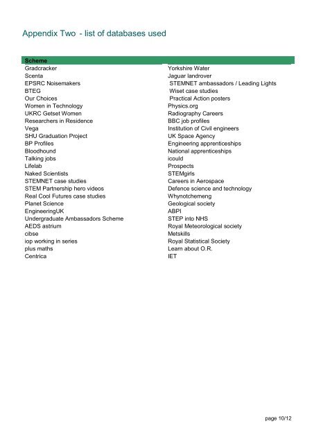 Role Models and Case Studies - National HE STEM Programme