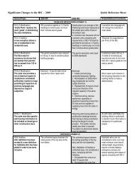Significant Changes to the IRC â 2009 Quick Reference Sheet