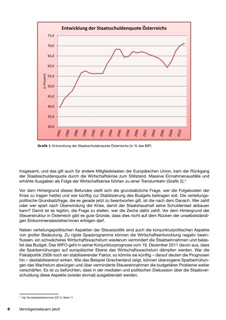 20 Millionen Euro - SPÃ– Kohfidisch