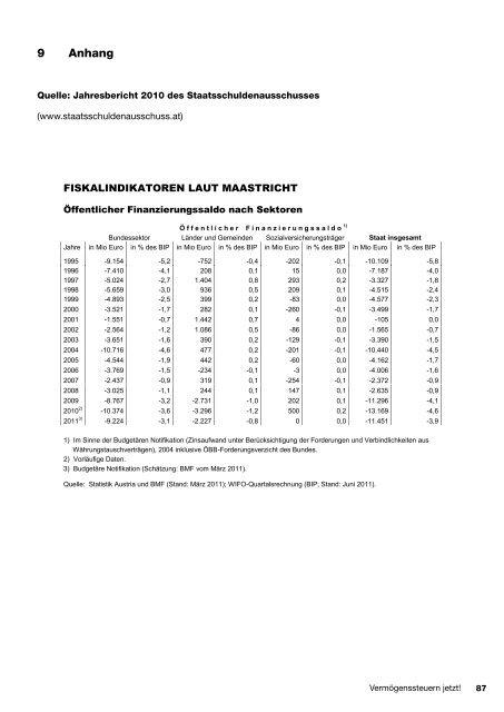 20 Millionen Euro - SPÃ– Kohfidisch