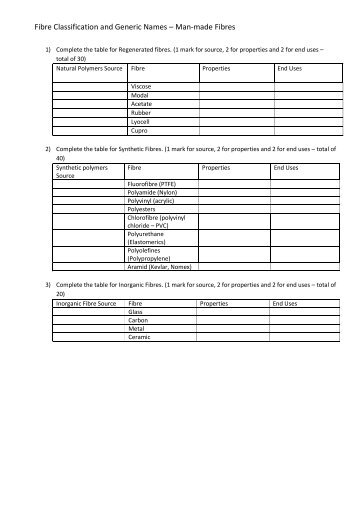 Fibre Classification and Generic Names â Man-made Fibres