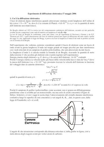 qui - ITIS E. Divini