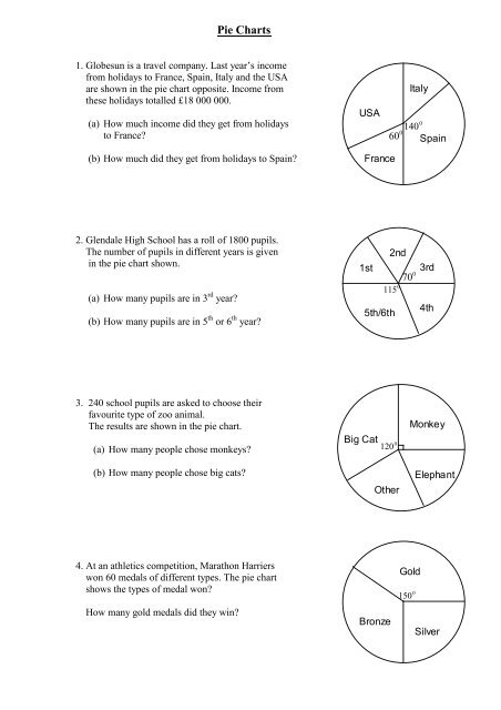 High School Chart