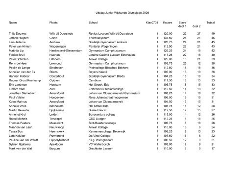 Uitslag - Nederlandse Wiskunde Olympiade