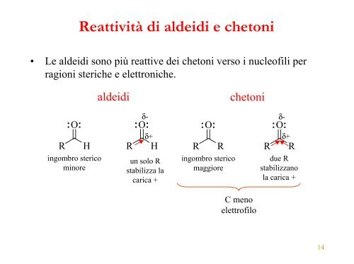 Composti Carbonilici - ITIS E. Divini