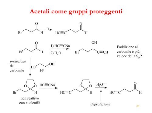 Composti Carbonilici - ITIS E. Divini