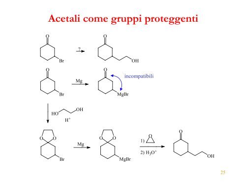 Composti Carbonilici - ITIS E. Divini