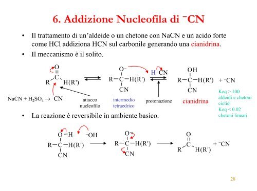 Composti Carbonilici - ITIS E. Divini