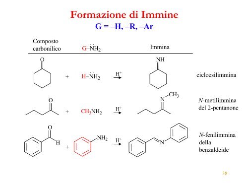 Composti Carbonilici - ITIS E. Divini