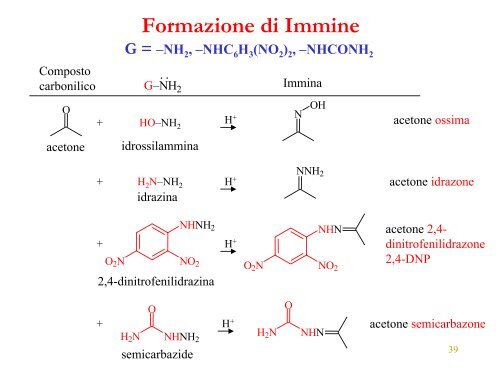 Composti Carbonilici - ITIS E. Divini