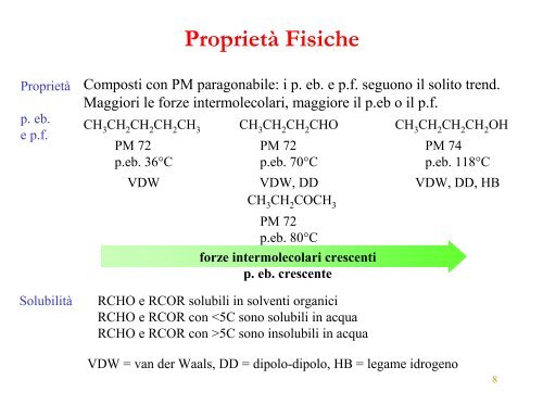 Composti Carbonilici - ITIS E. Divini