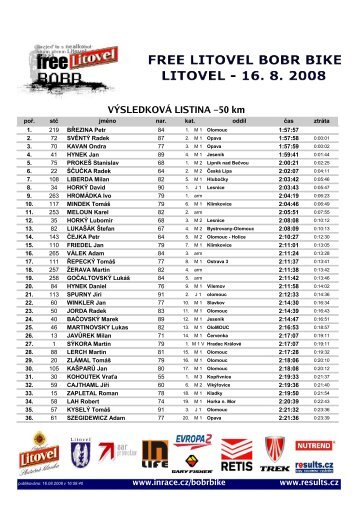 VÃSLEDKOVÃ LISTINA â 50 km - results.cz