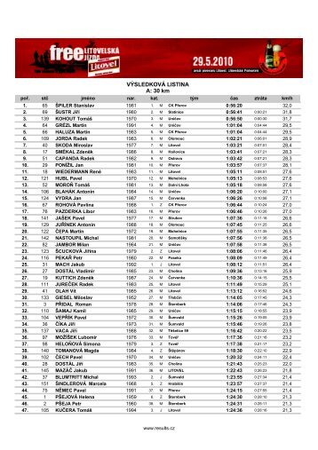 VÃSLEDKOVÃ LISTINA A: 30 km - results.cz