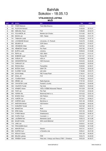 BahÅÃ¡k Sokolov - 18.05.13 - Results.cz