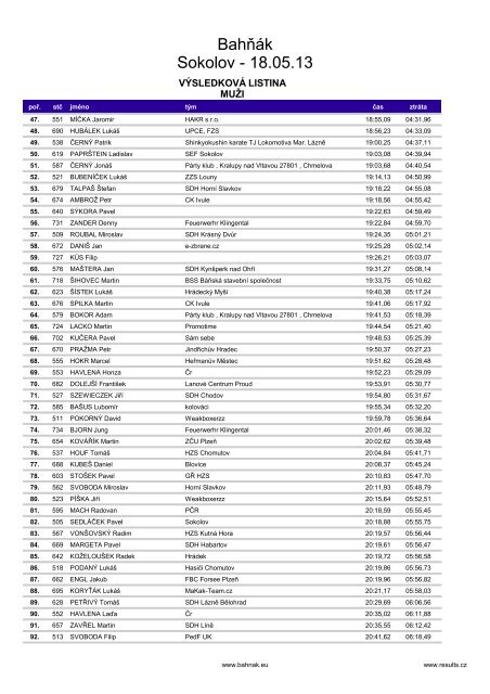 BahÅÃ¡k Sokolov - 18.05.13 - Results.cz