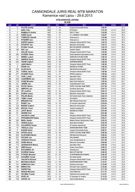 CANNONDALE JURIS REAL MTB MARATON Kamenice ... - results.cz