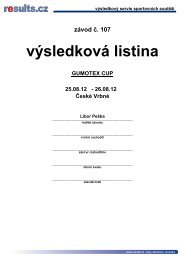 vÃ½sledkovÃ¡ listina - results.cz
