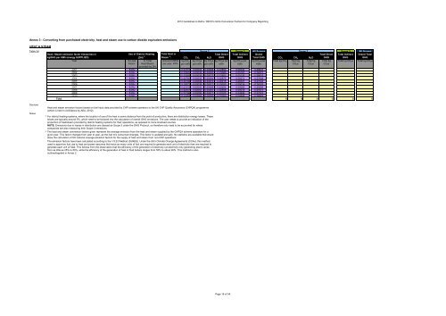 Greenhouse gas conversion factors for company reporting